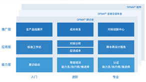 科技立則民族立，科技強則國家強 ——科理助力企業(yè)創(chuàng)新提效，培養(yǎng)創(chuàng)新領軍人才